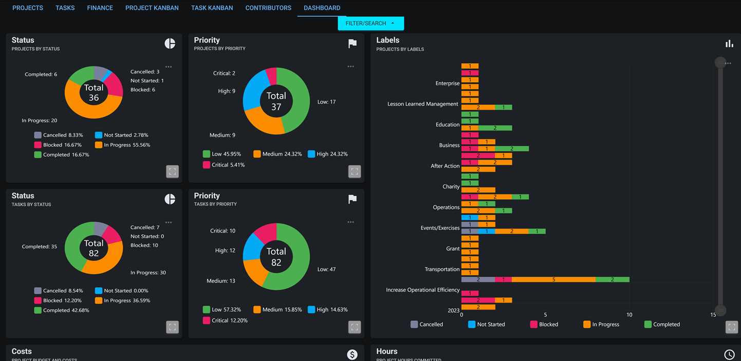 Project Management Dashboard dark mode